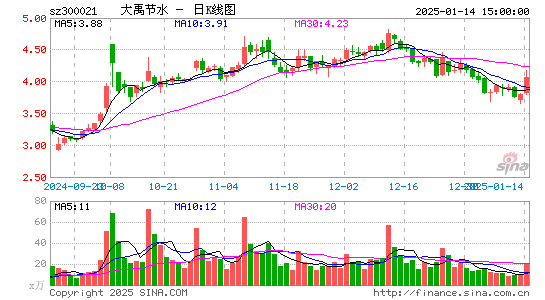 大禹节水