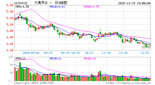 ������ˮ