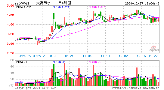 大禹节水