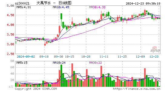 大禹节水