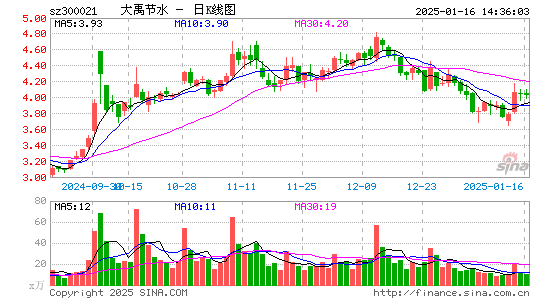 大禹节水