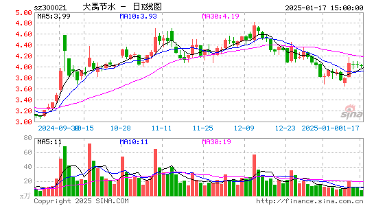 大禹节水