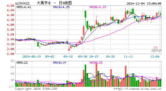 大禹节水