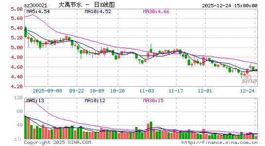 ������ˮ