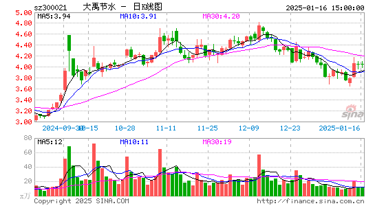 大禹节水