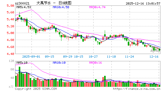 ������ˮ