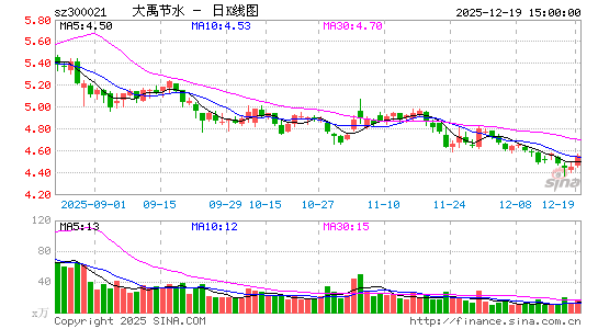 ������ˮ