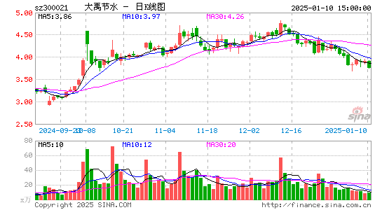 大禹节水