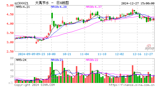 大禹节水