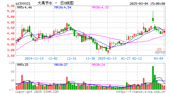 大禹节水