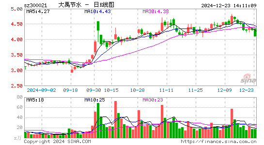 大禹节水