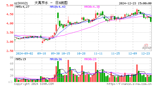 大禹节水