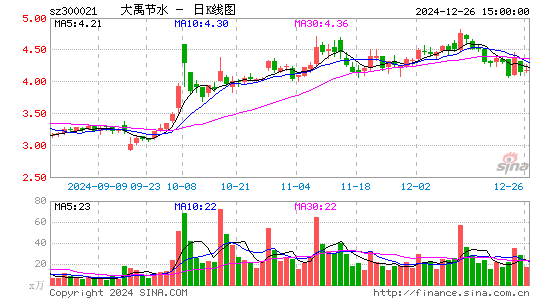 大禹节水