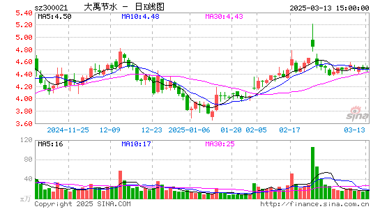 大禹节水