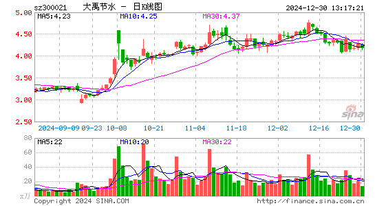 大禹节水