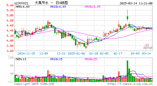 大禹节水