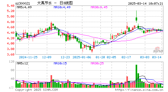 大禹节水