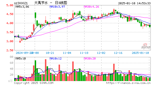 大禹节水