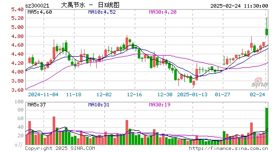 大禹节水