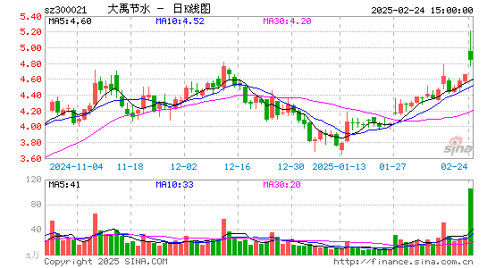 大禹节水