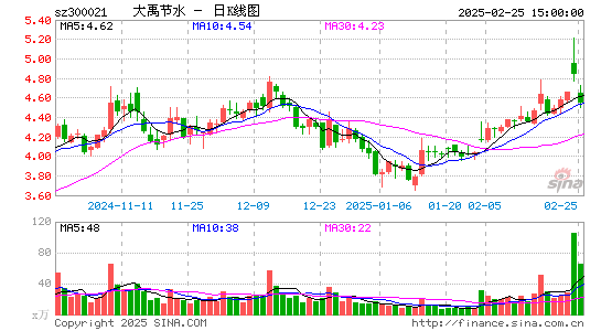 大禹节水