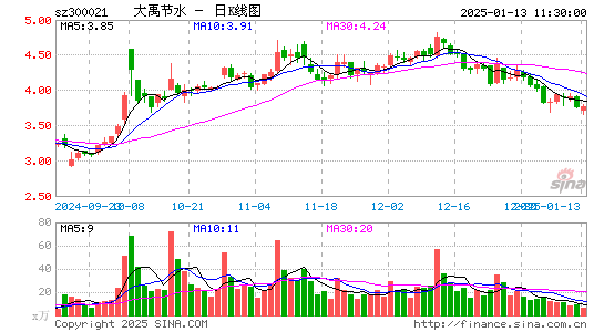 大禹节水