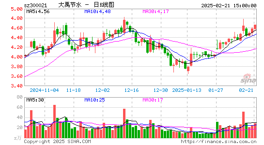 大禹节水