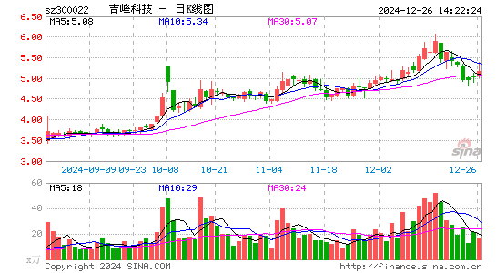 吉峰科技