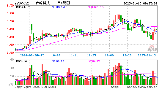 吉峰科技