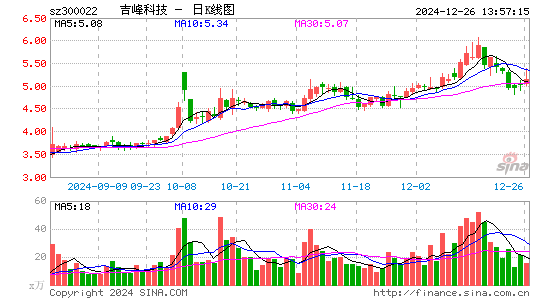 吉峰科技