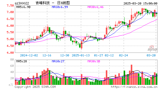 吉峰科技