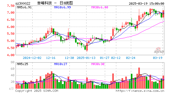 吉峰科技