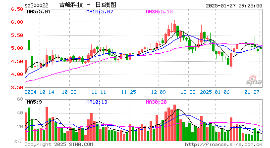 吉峰科技