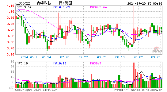 吉峰科技