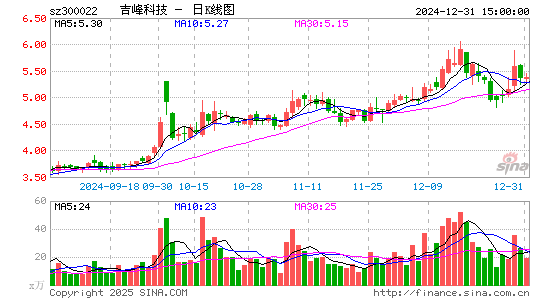 吉峰科技