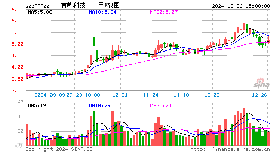 吉峰科技