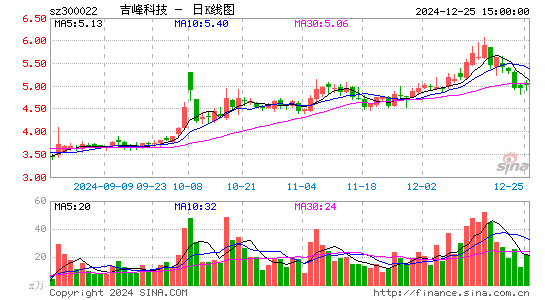 吉峰科技