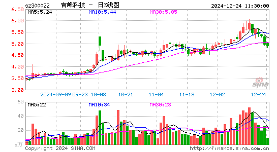 吉峰科技