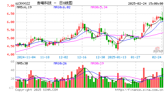 吉峰科技