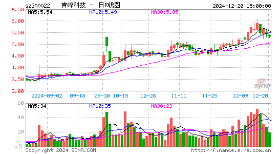 吉峰科技