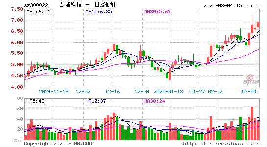 吉峰科技