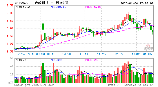 吉峰科技