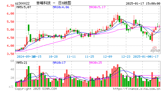 吉峰科技