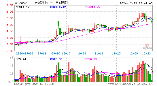 吉峰科技