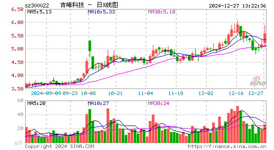 吉峰科技