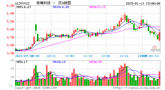 吉峰科技