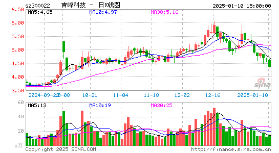 吉峰科技