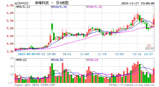 吉峰科技