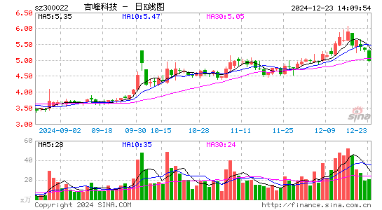 吉峰科技