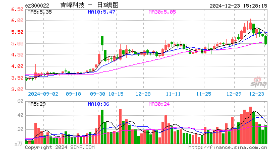 吉峰科技